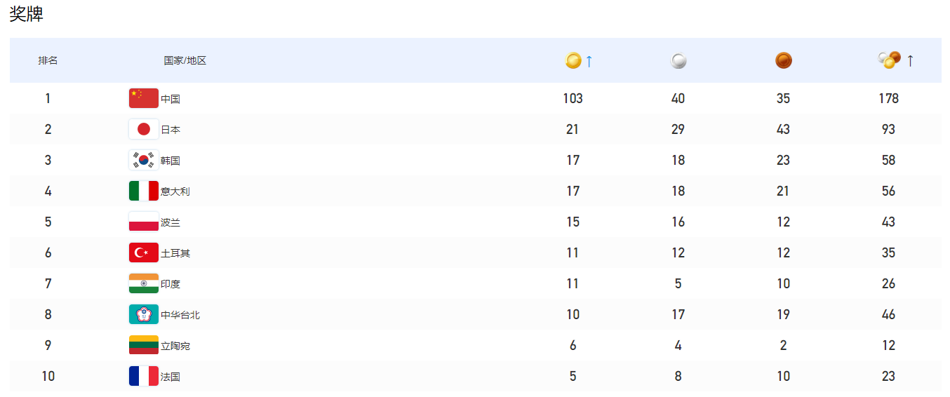 suncitygroup太阳成集团(中国)-官方网站